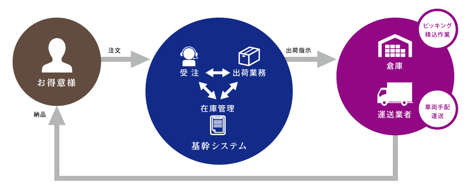 システム構成図