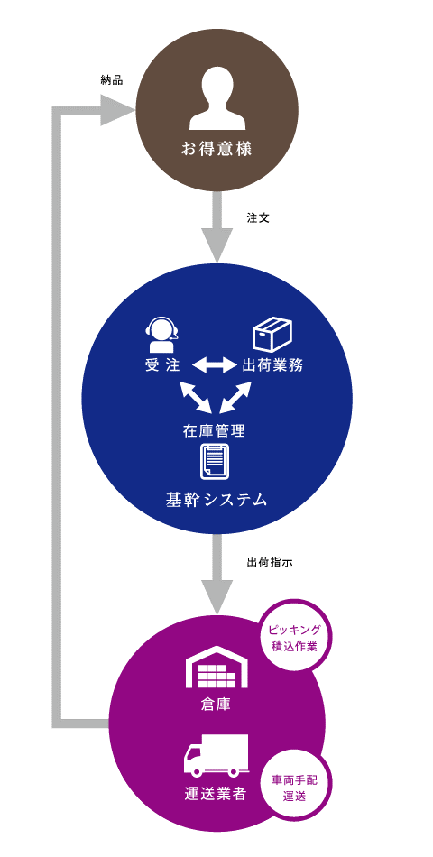 システム構成図