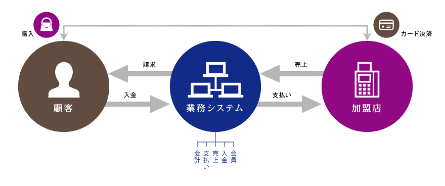 システム構成図