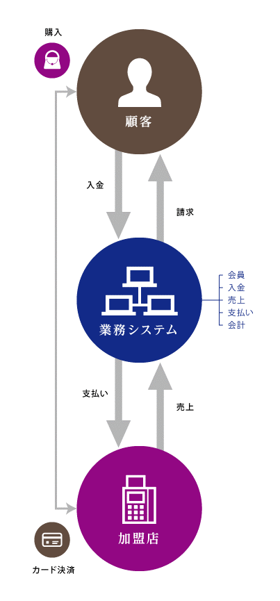 システム構成図