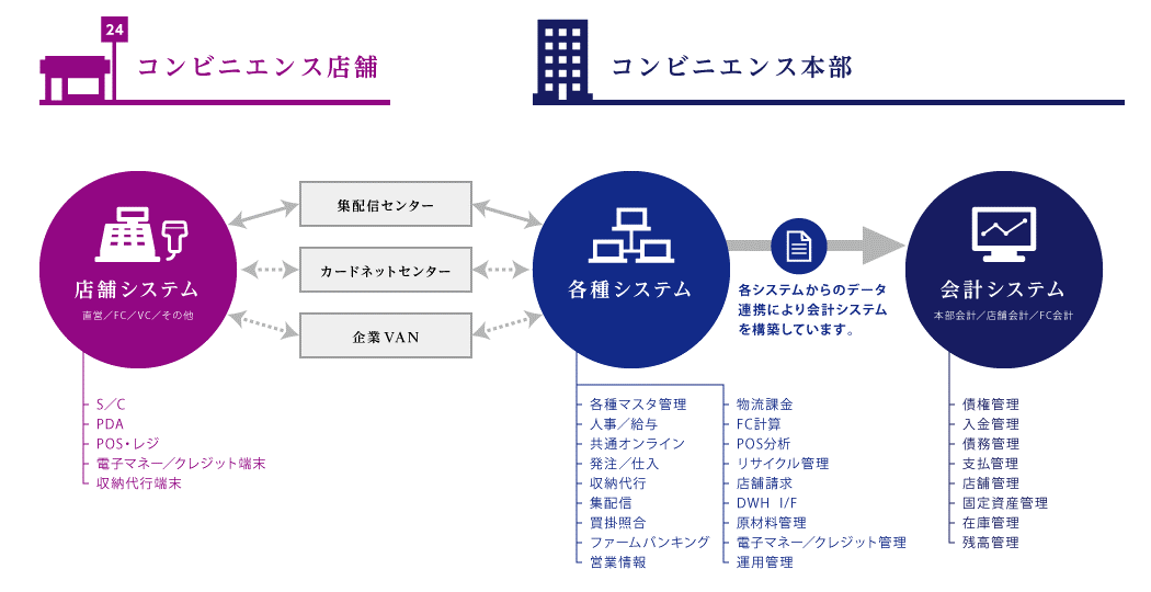 システム構成図