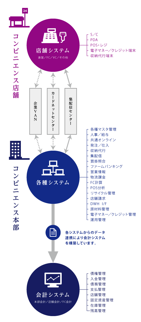 システム構成図