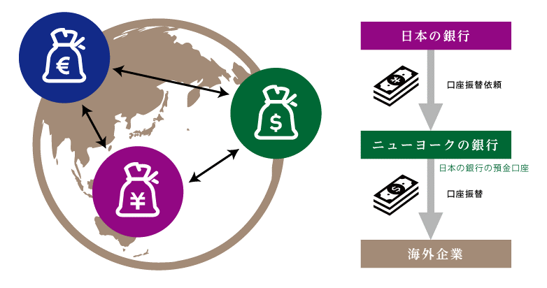 システム構成図