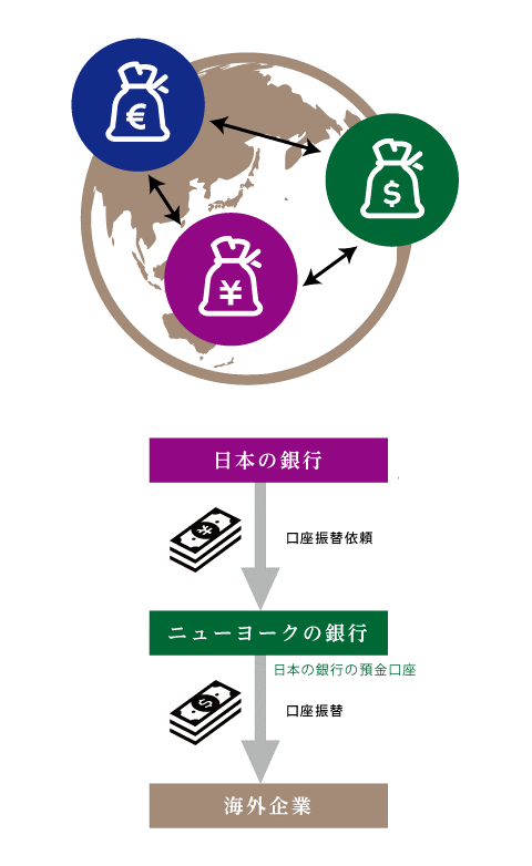 システム構成図