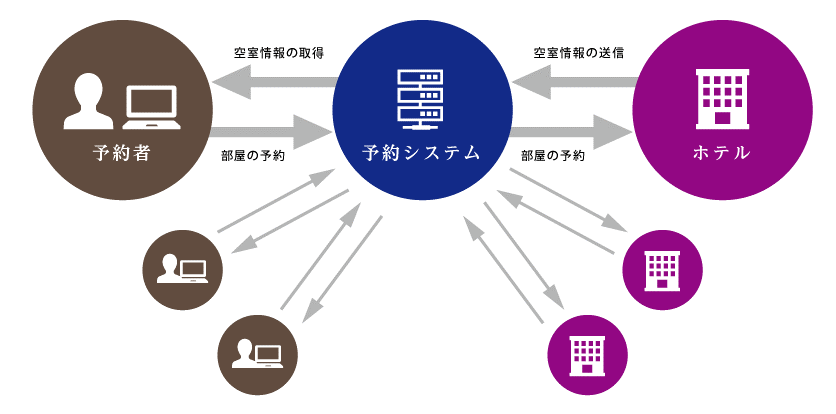 システム構成図