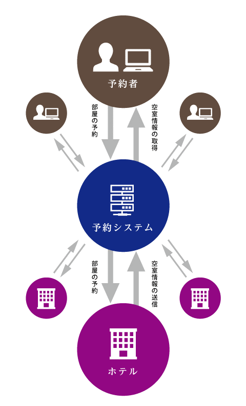 システム構成図