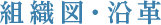 組織図・沿革